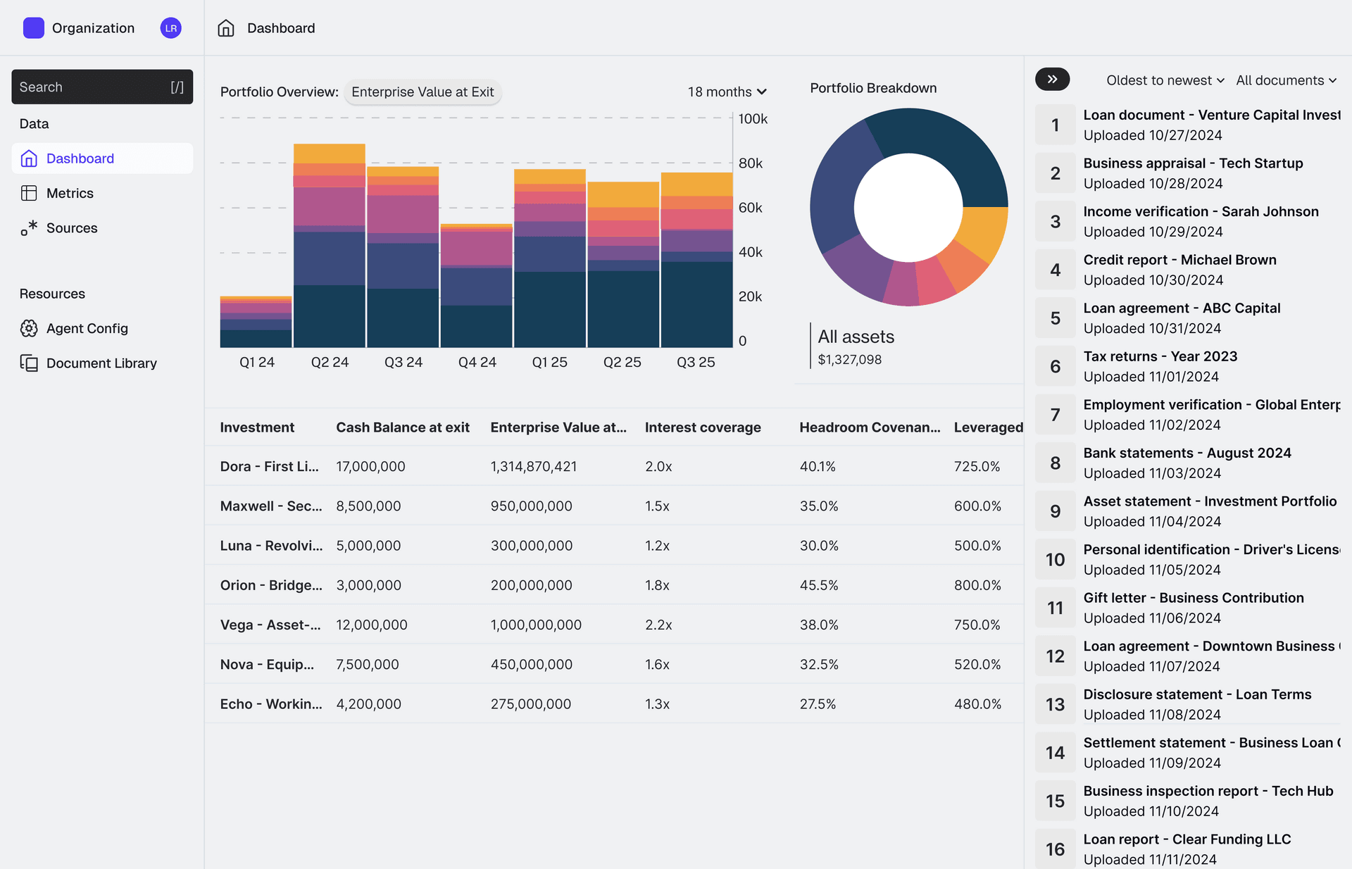 Dashboard showing portfolio data